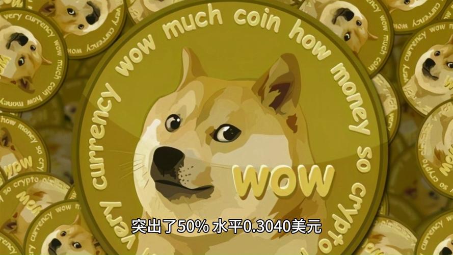 狗狗币最新价格走势美元,狗狗币价格今日行情美元兑人民币