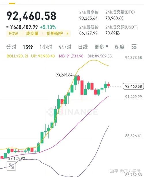 比特币价格历史走势图,比特币价格历史走势图 2017