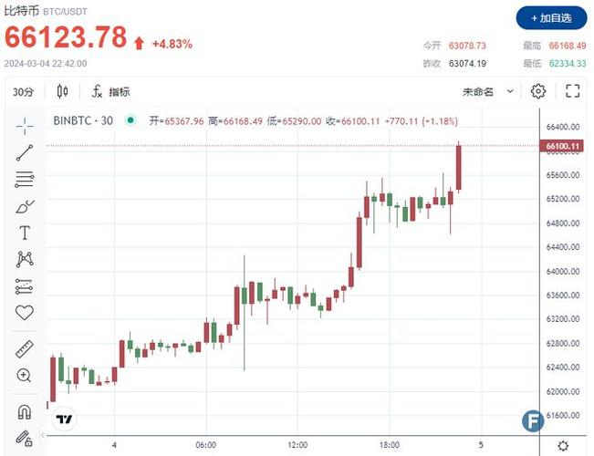 狗狗币最新行情走势图,比特币最新价格今日行情