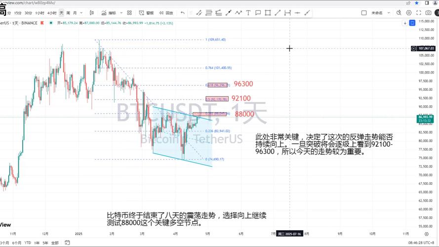 比特币今日策略分析预测,比特币今日策略分析预测最新
