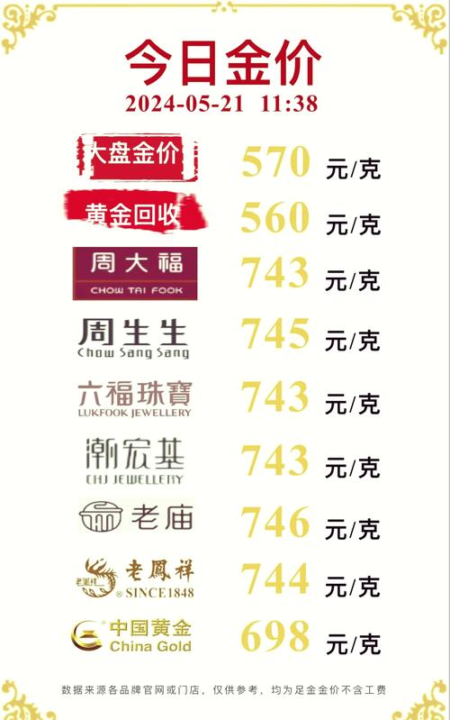 黄金价格国内金价,黄金价格国内金价走势