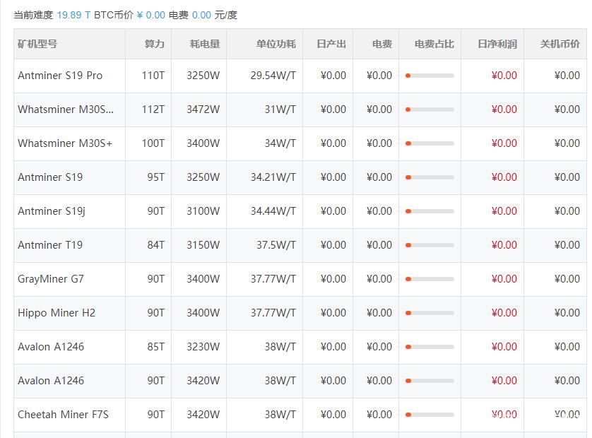 比特币矿机集装箱,比特币矿机收益一览表