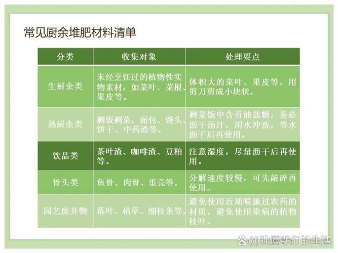 波西卡堆肥法,沤肥和堆肥的区别