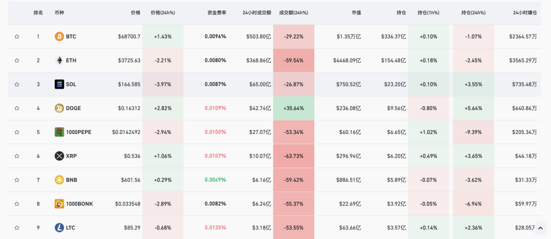 比特币最新价格狗狗币-比特币最新价格狗狗币是多少