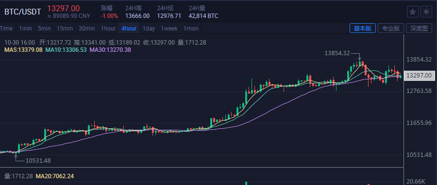 usdt价格今日行情在哪里交易的简单介绍