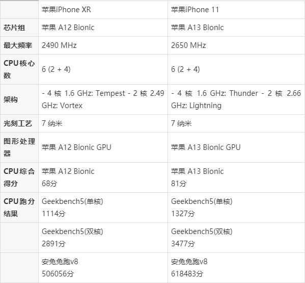 苹果telegreat参数的设置-telegram iphone设置