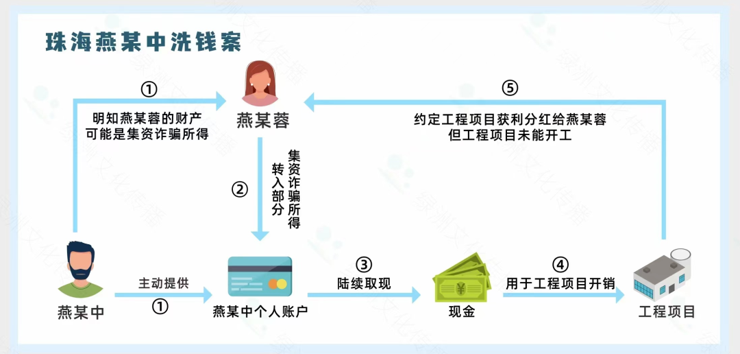 usdt洗钱侦查取证-usdt转账警方可以查到吗
