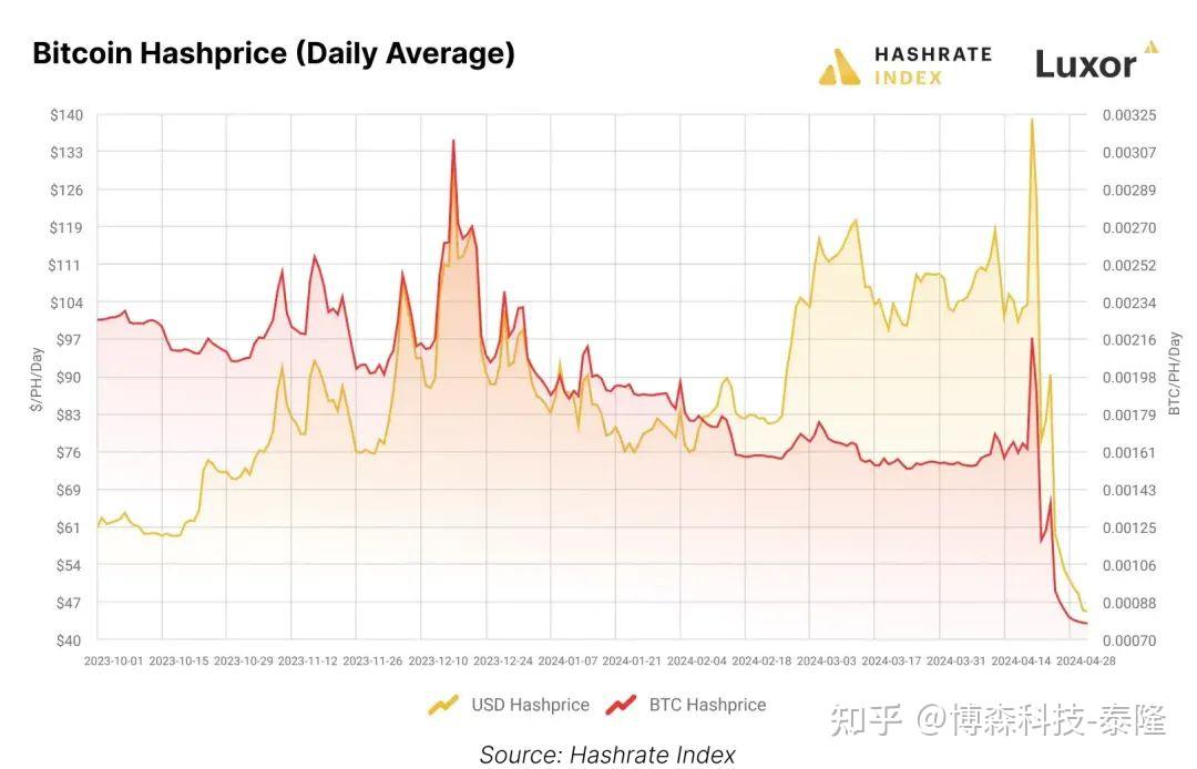 比特币最新价格2024年走势-比特币最新价格2024年走势图