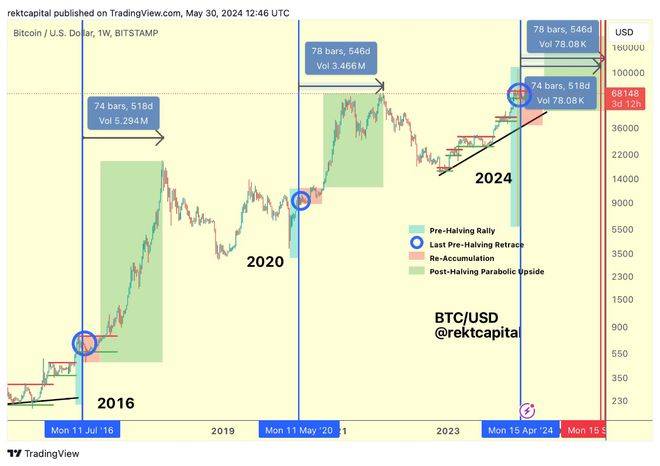 比特币最新价格2024年走势-比特币最新价格2024年走势图