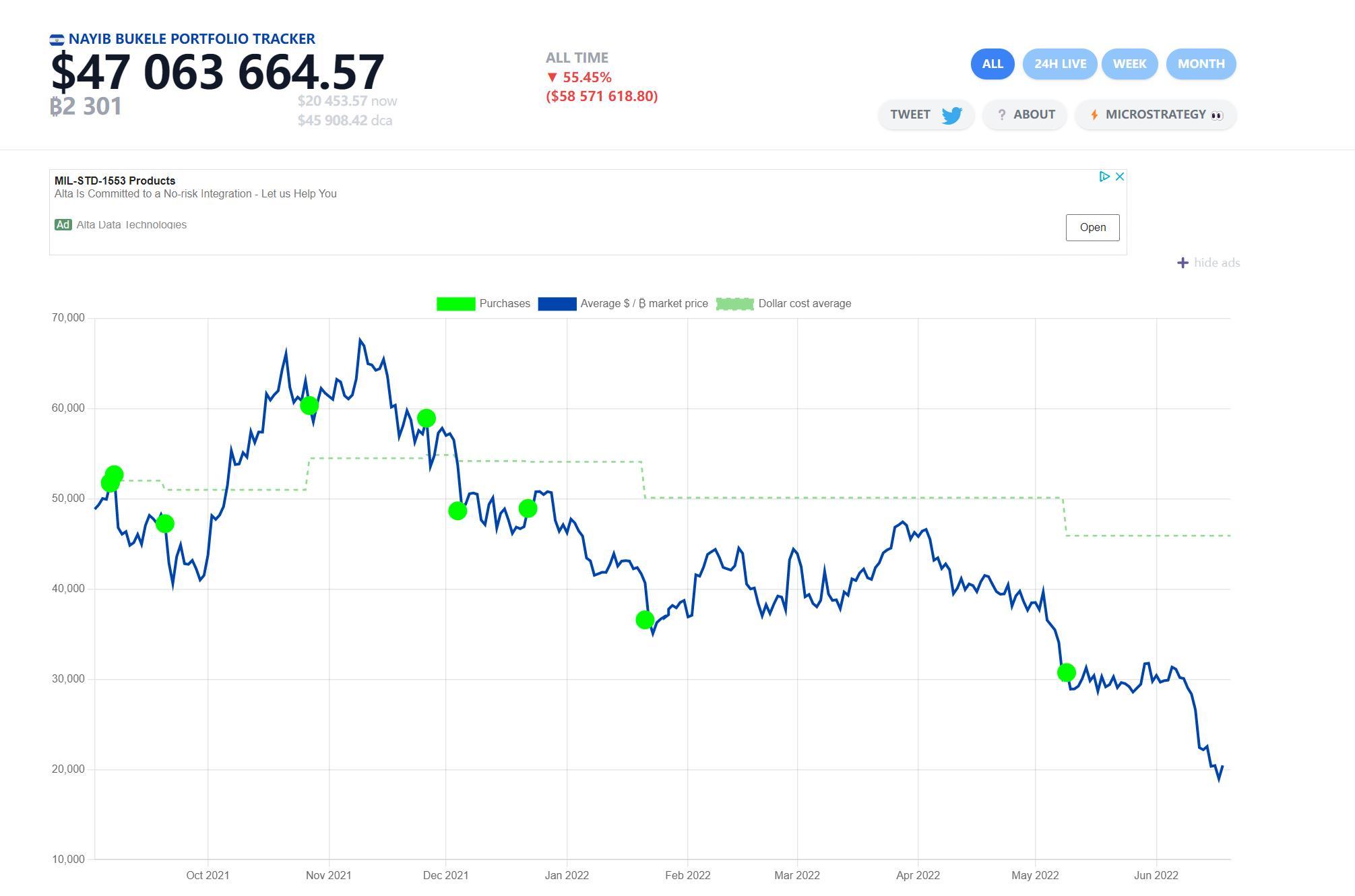 关于比特币最新价格美元新浪财经的信息