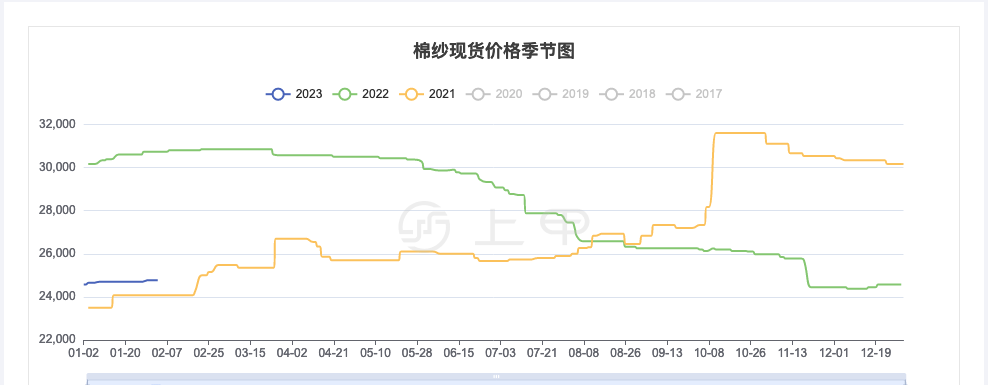 u币最新价格走势图-u币最新价格走势图表