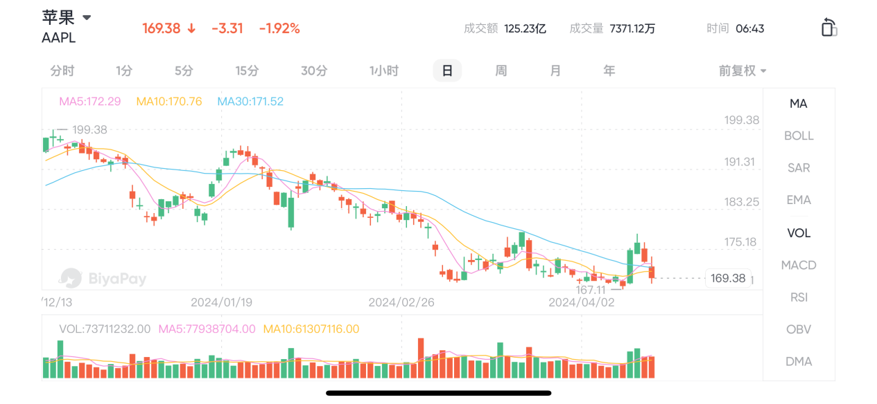 包含usdt价格和美金汇率的词条