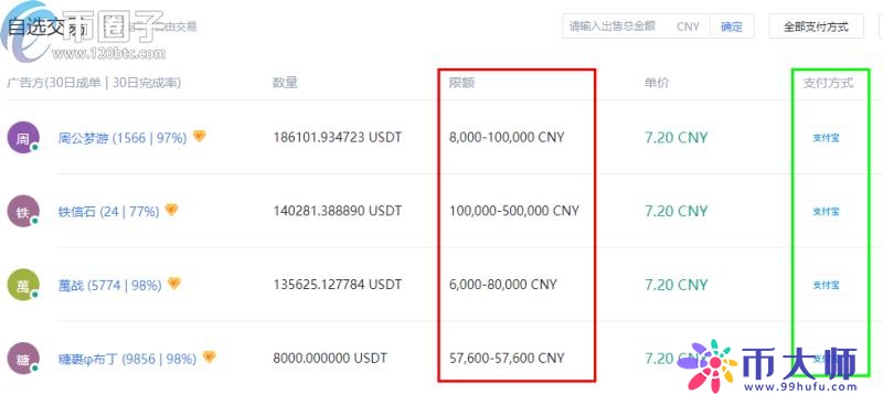 14usdt等于多少人民币-1499usd是多少人民币