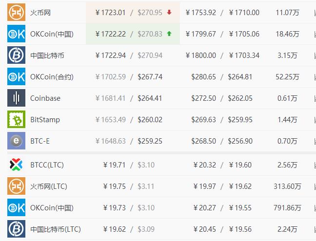 比特币价格今天行情-比特币价格今天行情人民币多少
