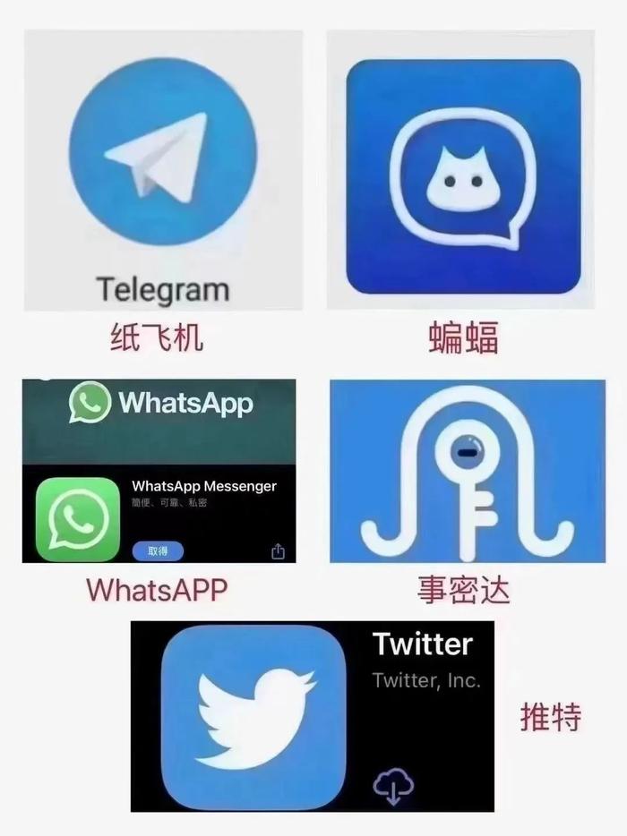纸飞机下载telegeram最新版的简单介绍