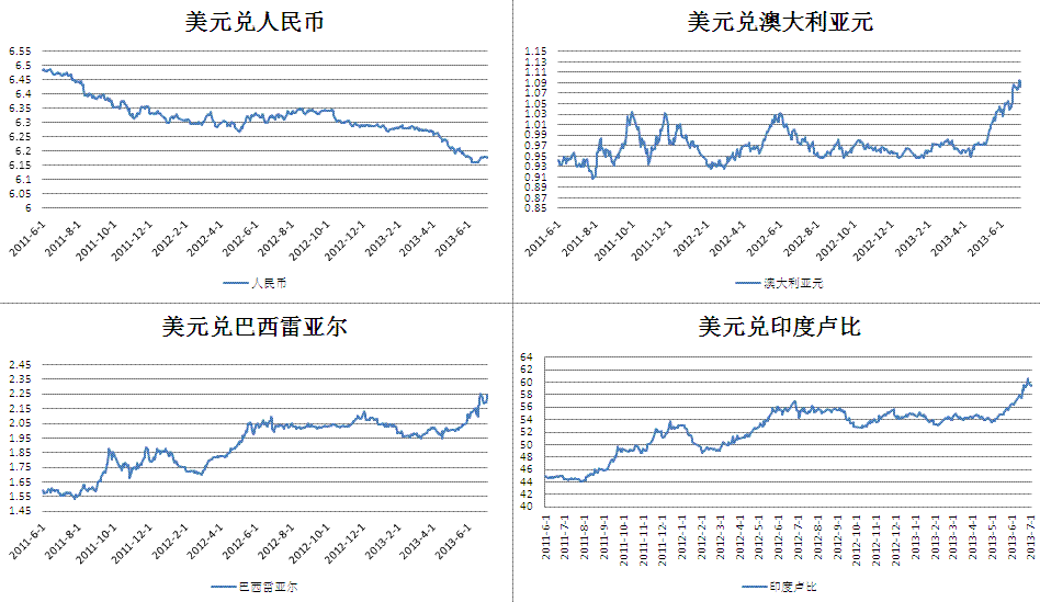usd兑rmb汇率-usdrmb实时汇率