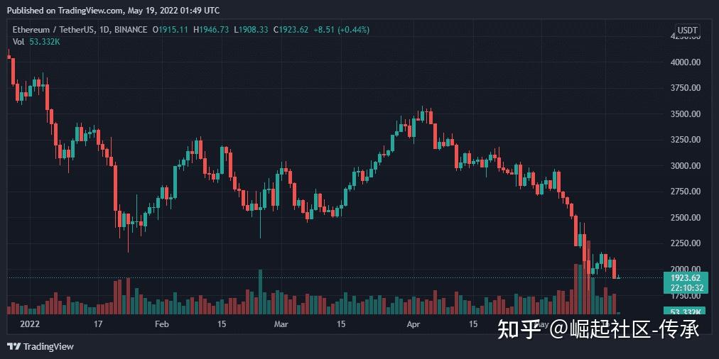 eth/usdt价格今日行情-ethusdt价格今日行情 新浪
