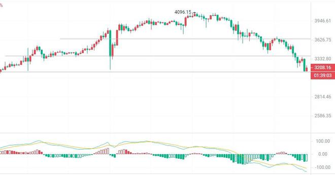 btc价格今日行情-fil币价格今日行情