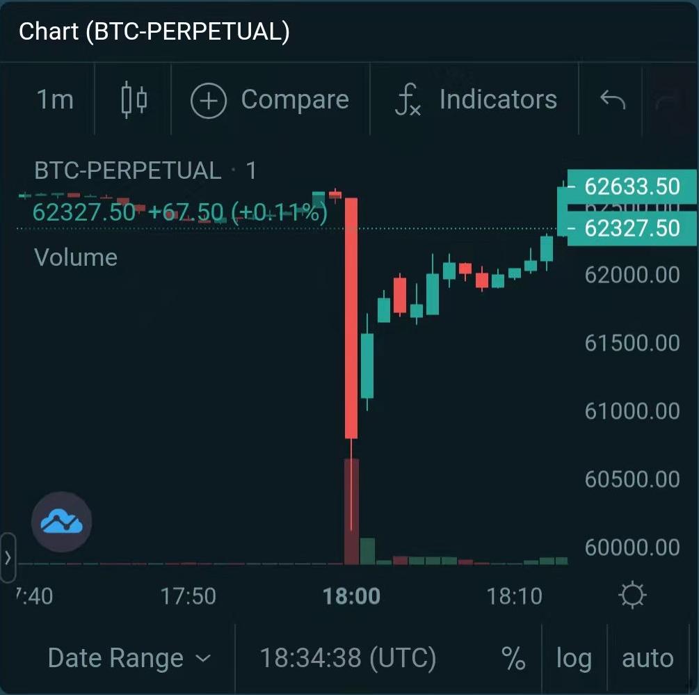 比特币交易额是多少-比特币交易价格是多少