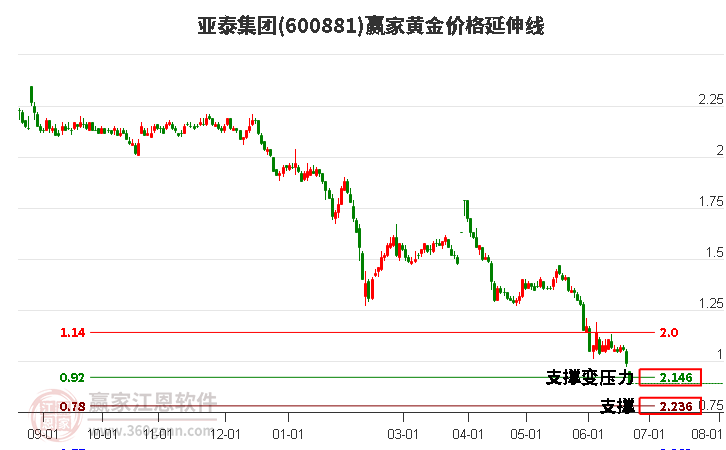 黄金价格-黄金价格多少钱一克9999