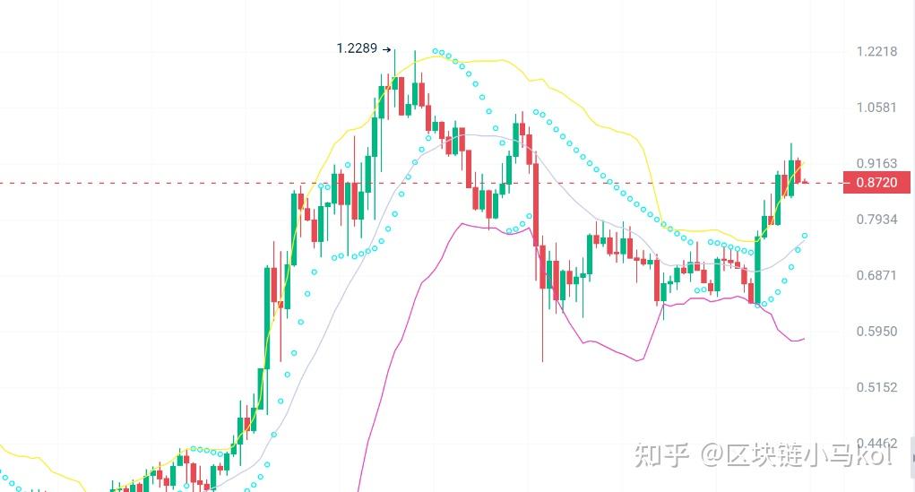 比特币最新价格美元汇率-比特币最新价格美元汇率是多少