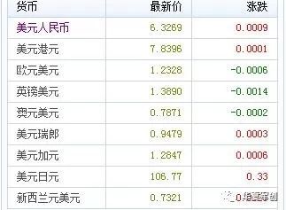 一个u折合人民币多少钱-一个u折合人民币多少钱啊