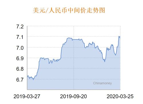 美金兑换人民币汇率-美金兑换人民币汇率中国银行