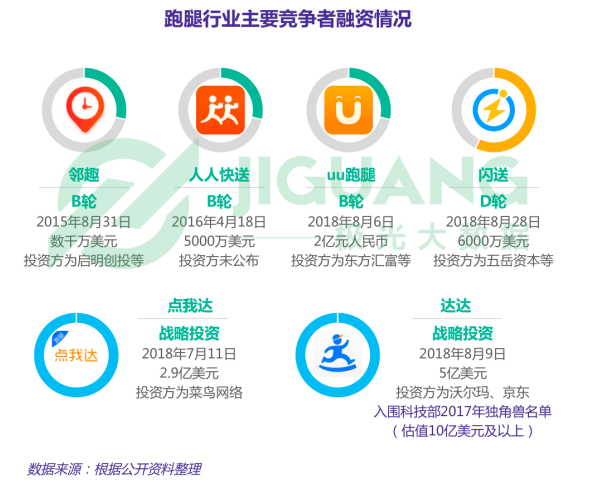 uu跑腿u币在哪个地方查询-uu跑腿怎么看别人给我送的订单位置
