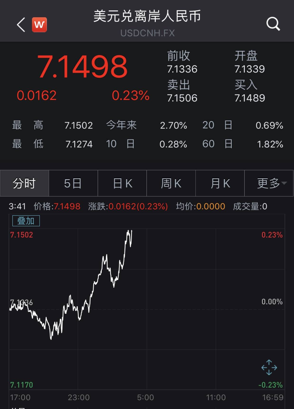 usd汇率转换人民币-usd汇率转换人民币今日