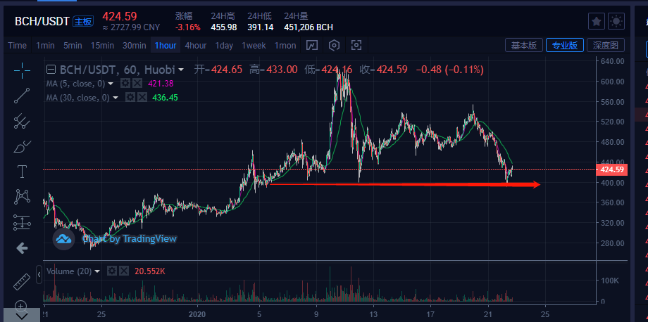 bsv/usdt价格今日行情-买的usdt钱转了没给usdt