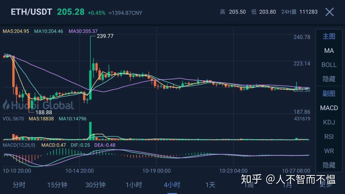 以太坊实时行情-以太坊实时行情美金
