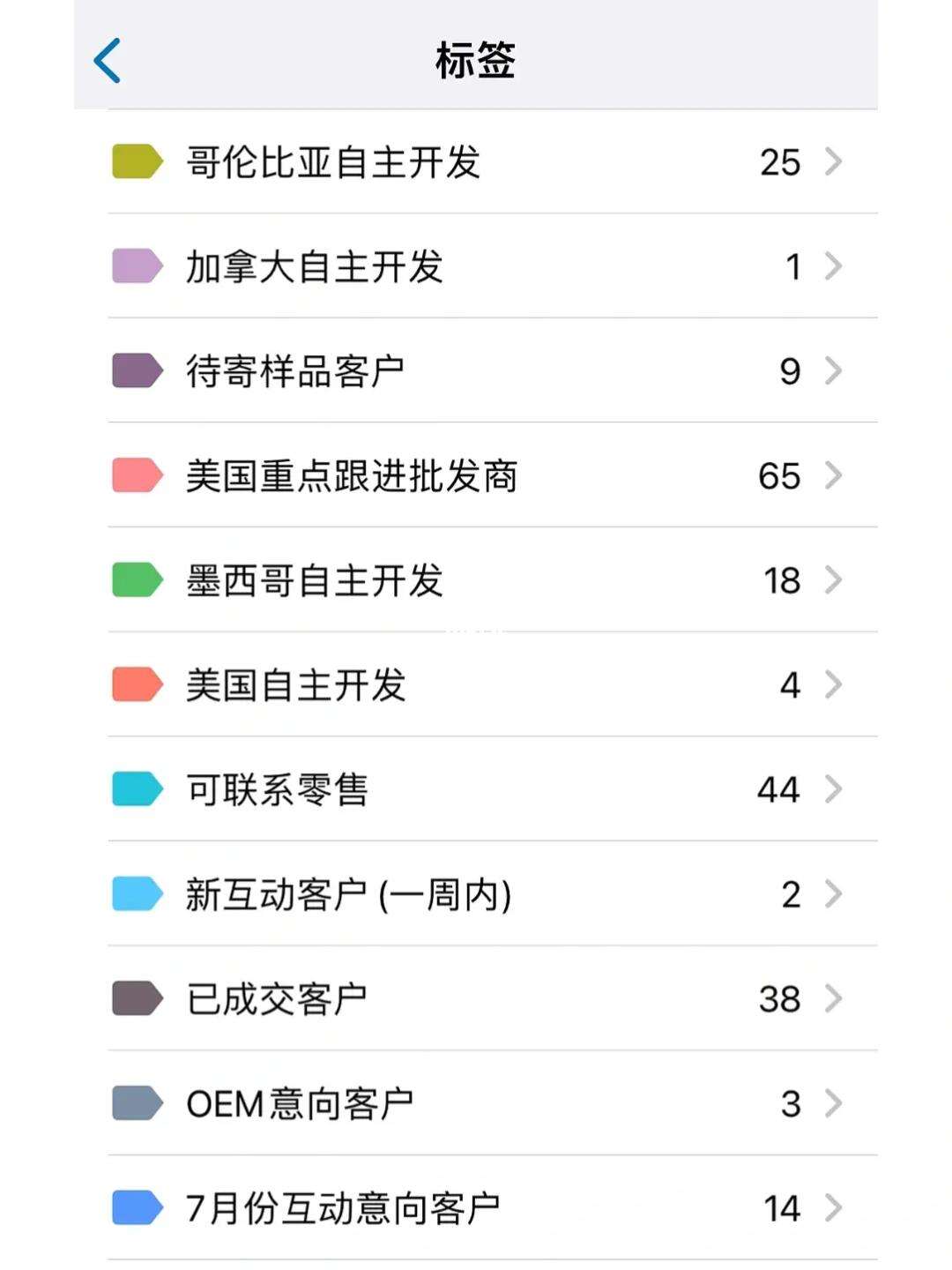 whatsapp添加好友步骤-whatsapp加好友怎么加?