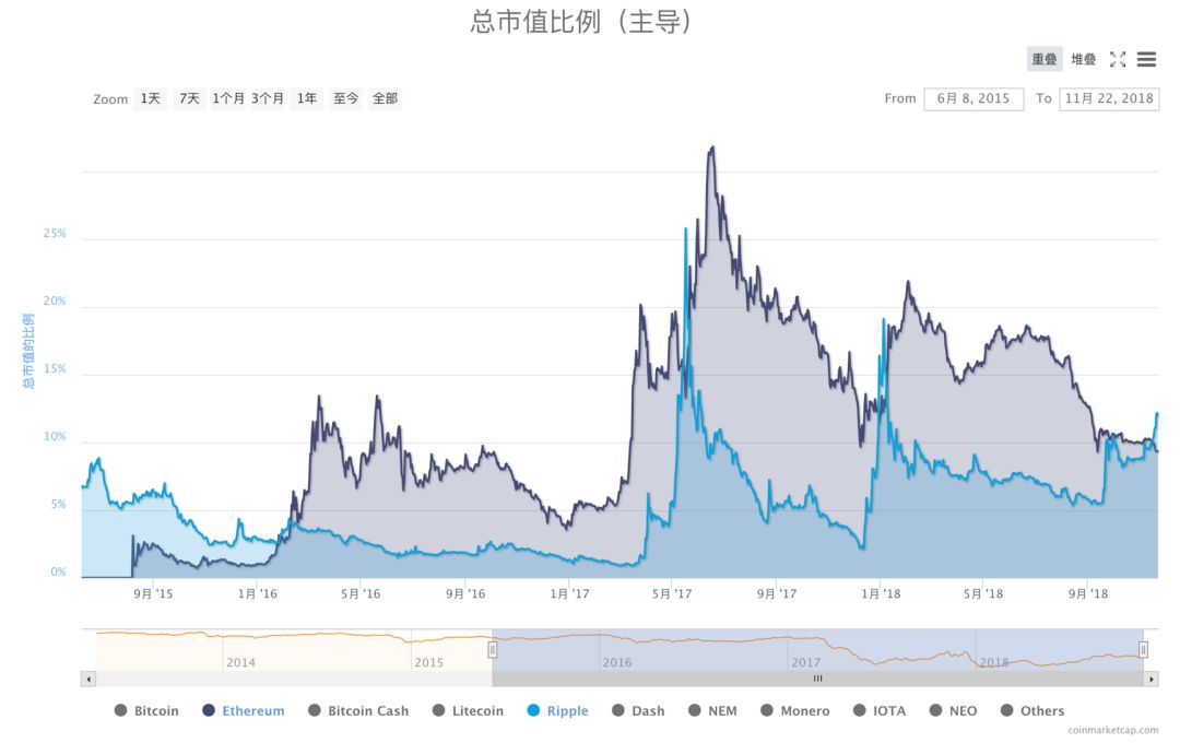以太坊币今日价格行情分析-以太坊币今日价格行情分析图
