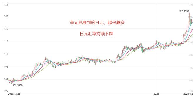 泰达币汇率是否与美元一样，泰达币汇率是否与美元一样高