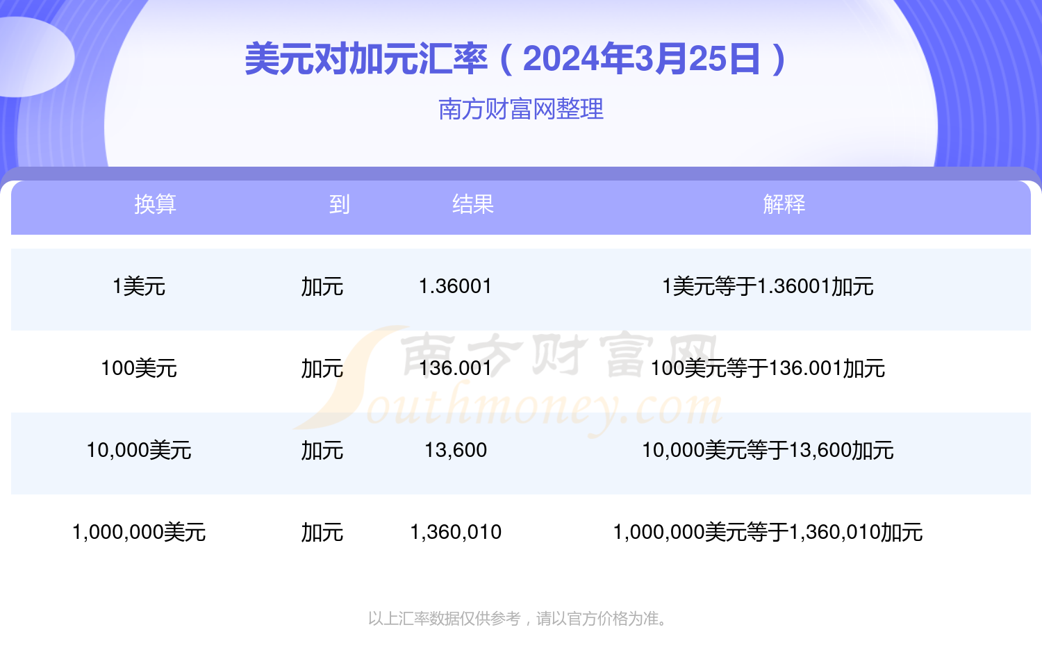 泰达币汇率是否与美元一样，泰达币汇率是否与美元一样高