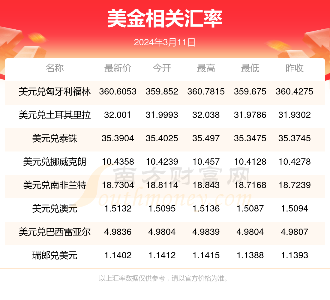 u币汇率跟美金一样吗，u币汇率跟美金一样吗知乎