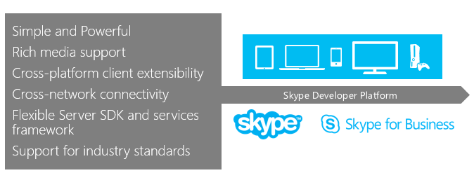 包含skypebusinessapp的词条