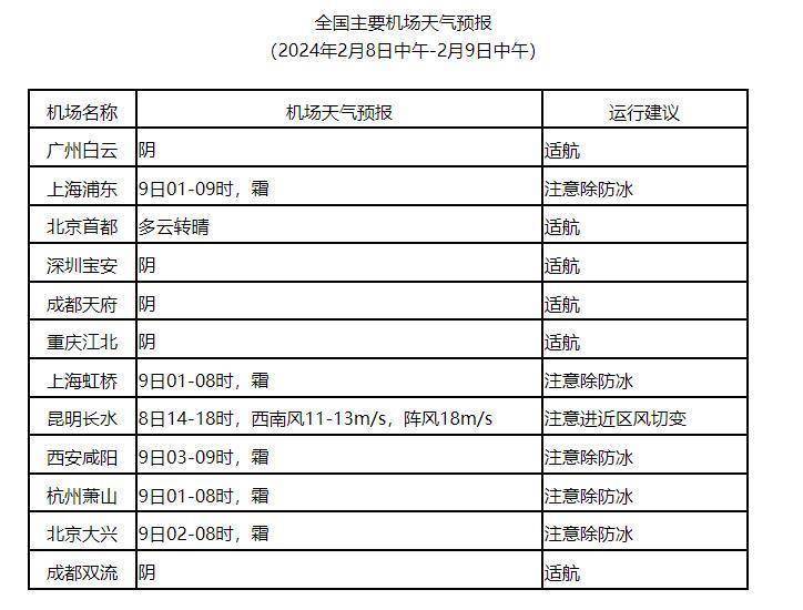 下载天气预报2024年最新版，下载天气预报2024年最新版本安装