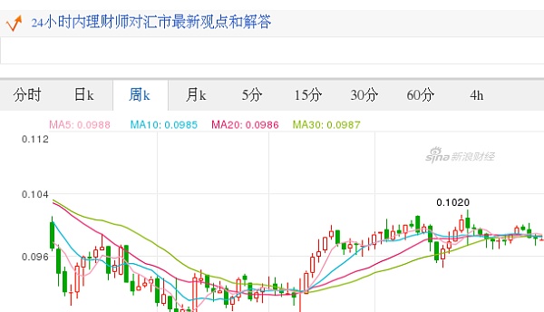 泰达币汇率走势图，泰达币在中国判几年