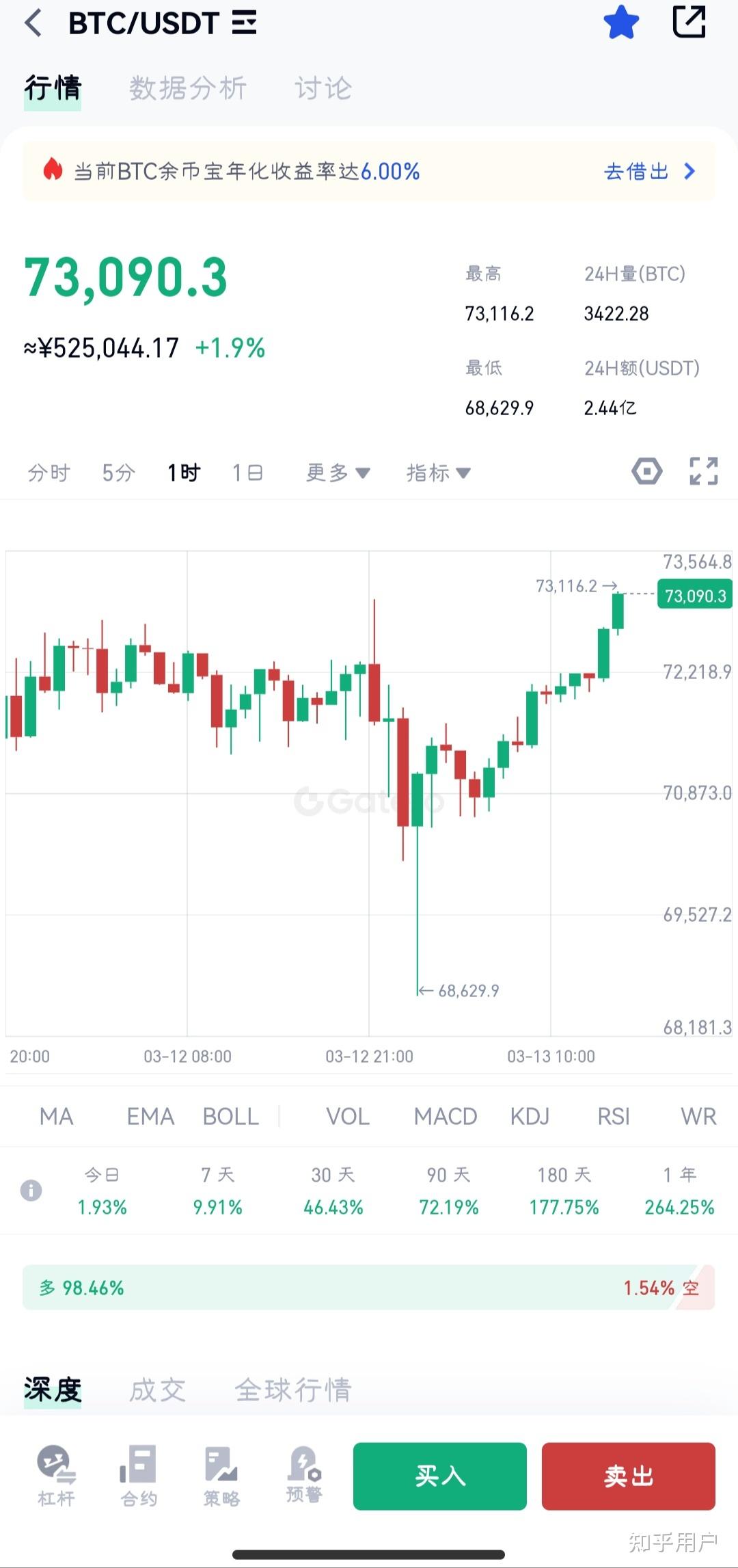 比特币最高的时候是多少钱一枚，比特币最高的时候是多少钱一枚2021