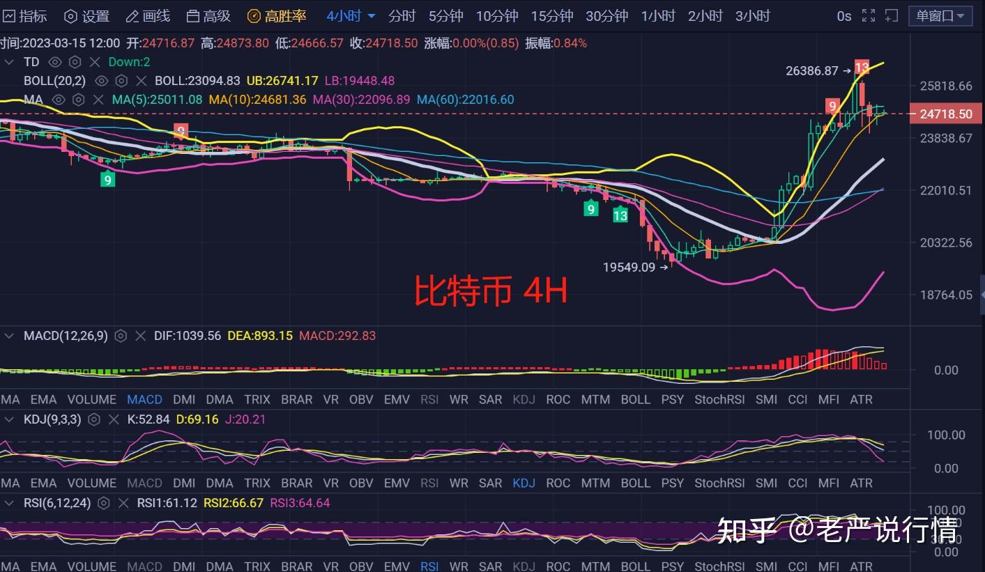 以太坊价格行情，以太坊价格行情预测