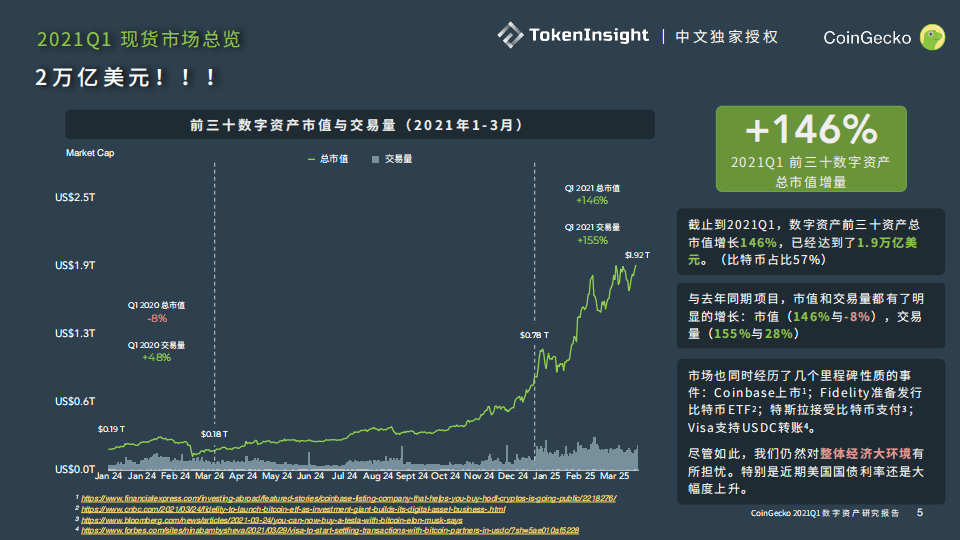 比特币市场占比，比特币市场占比排名