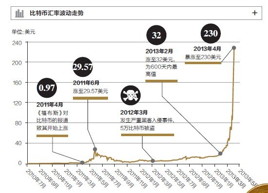 btc兑换人民币汇率，美元汇率兑换人民币实时汇率