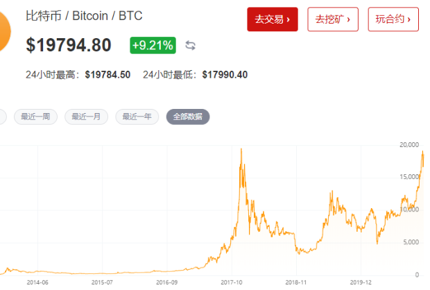 比特币一个多少人民币，比特币一个多少人民币2021年