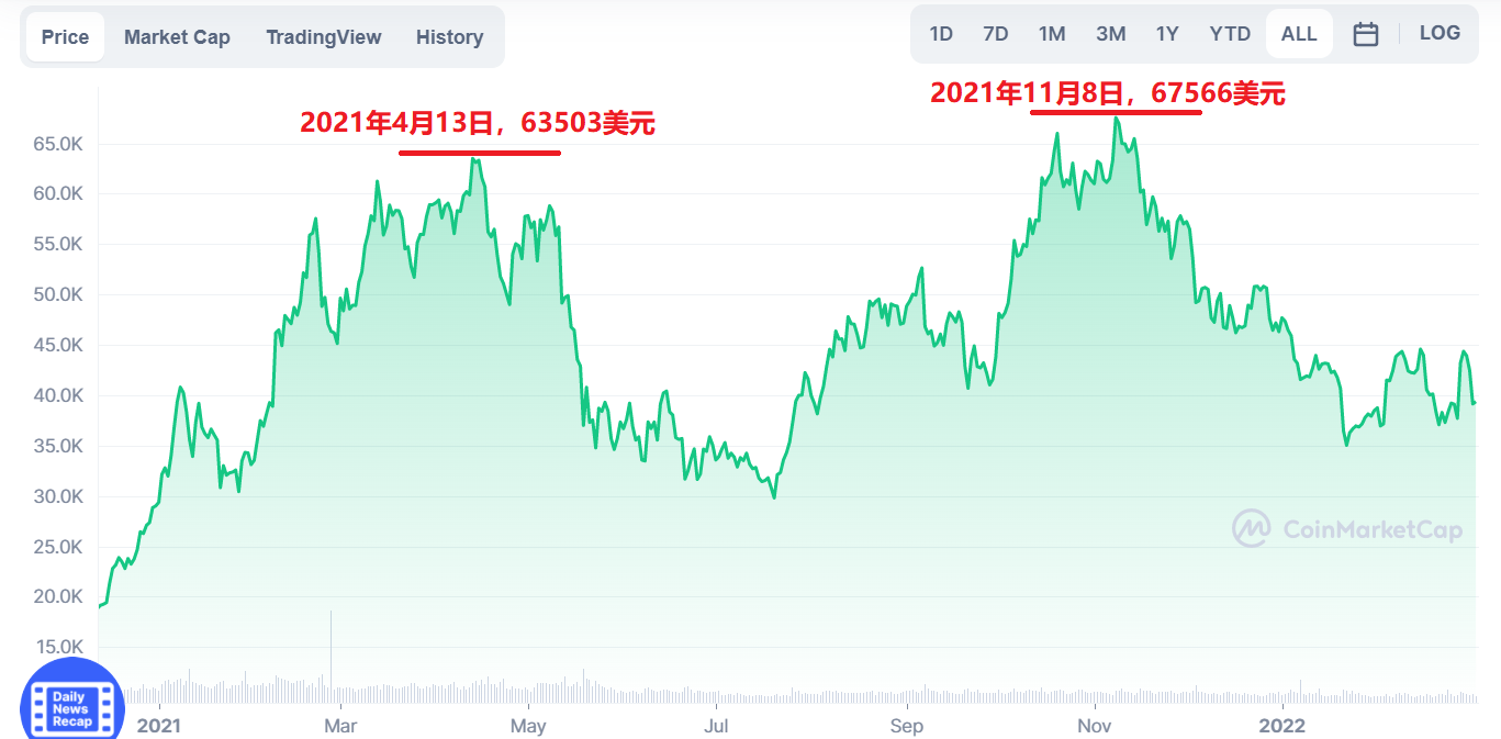 比特币价格实时行情美元，比特币价格实时行情美元价格走势