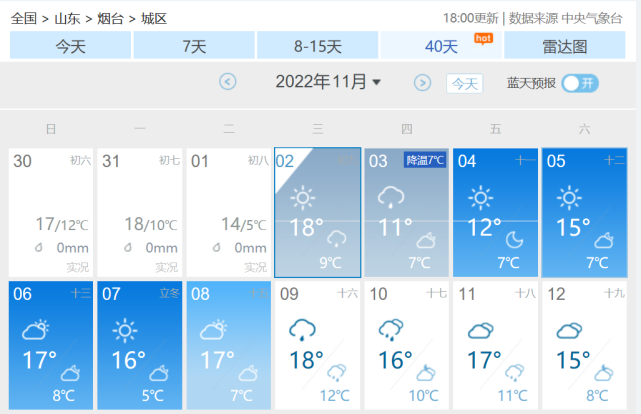 莱阳天气，莱阳天气预报