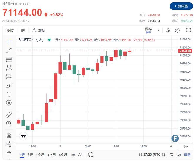比特币七成交易量来自亚洲哪里，比特币七成交易量来自亚洲哪里的