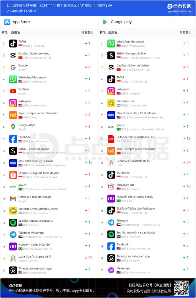 whatsapp官网下载安装最新版本的简单介绍