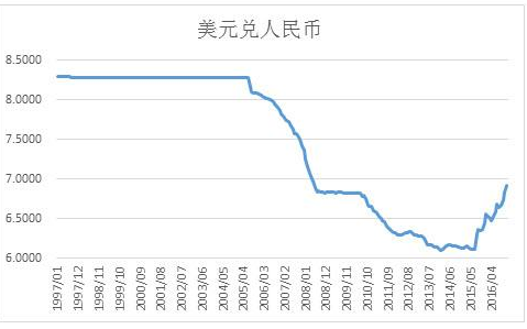 us币兑换人民币，us兑换人民币汇率
