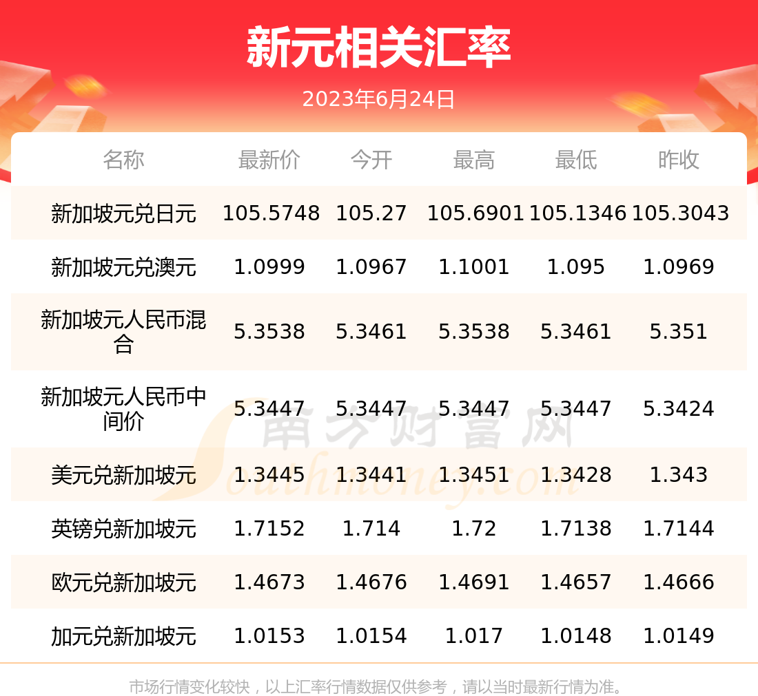 u币汇率哪里查，u币怎么换人民币